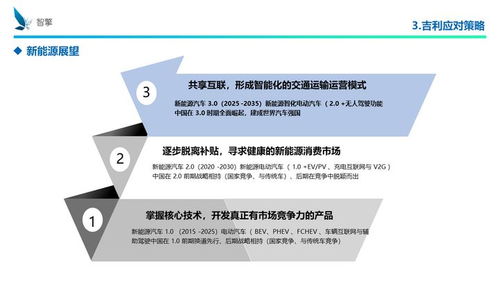 吉利謝世濱 掌握核心技術，開發真正有市場競爭力的產品