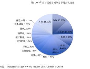 專注技術開發，驅動DR市場創新——安健科技的專注之道