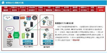 海內外手機巨頭競逐智慧醫療 華為、小米、蘋果的技術戰略與布局
